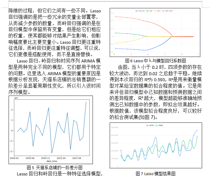 基于Lasso回归的医药电商销售数据分析 - 天一の网站