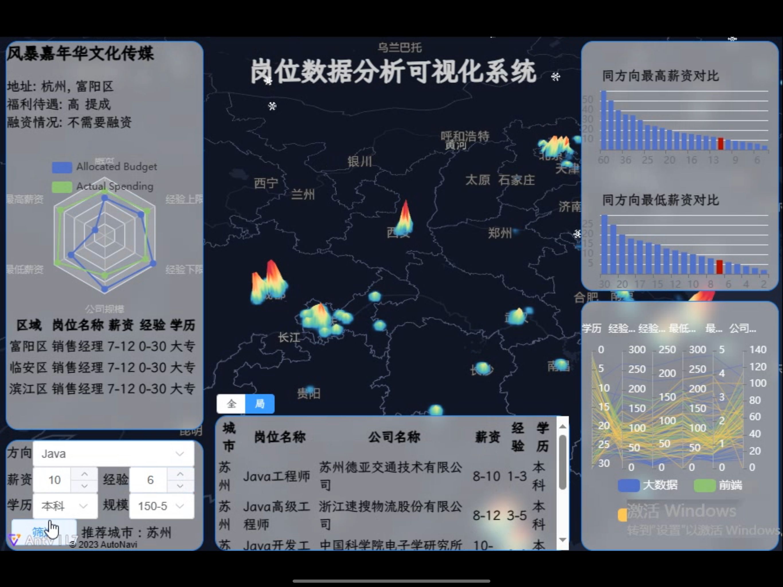 岗位数据分析可视化系统 - 天一の网站